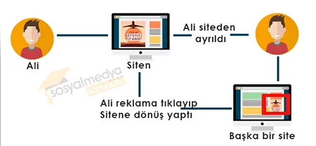 Remarketing tüyoları