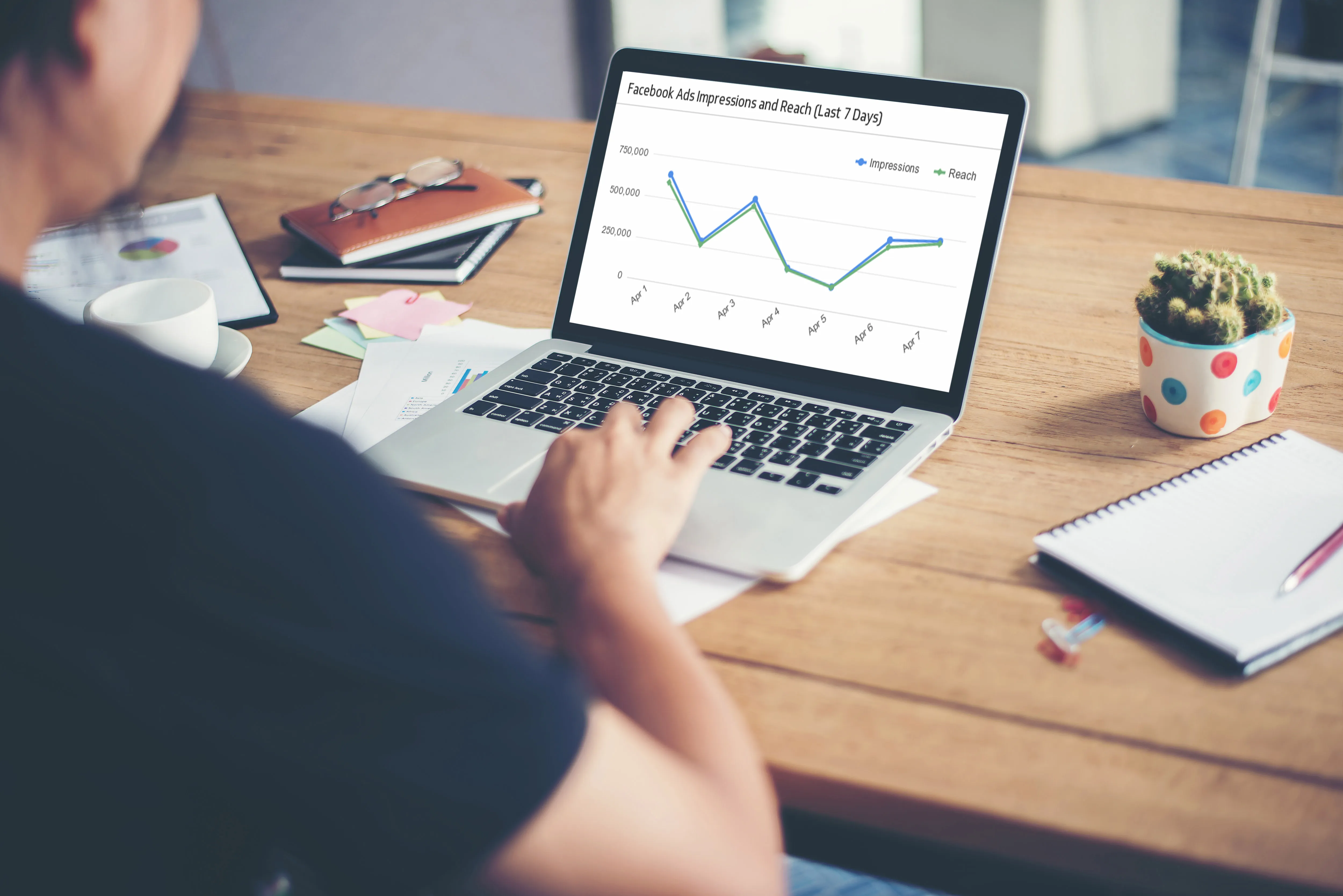 Facebook: Key Performance Indicator